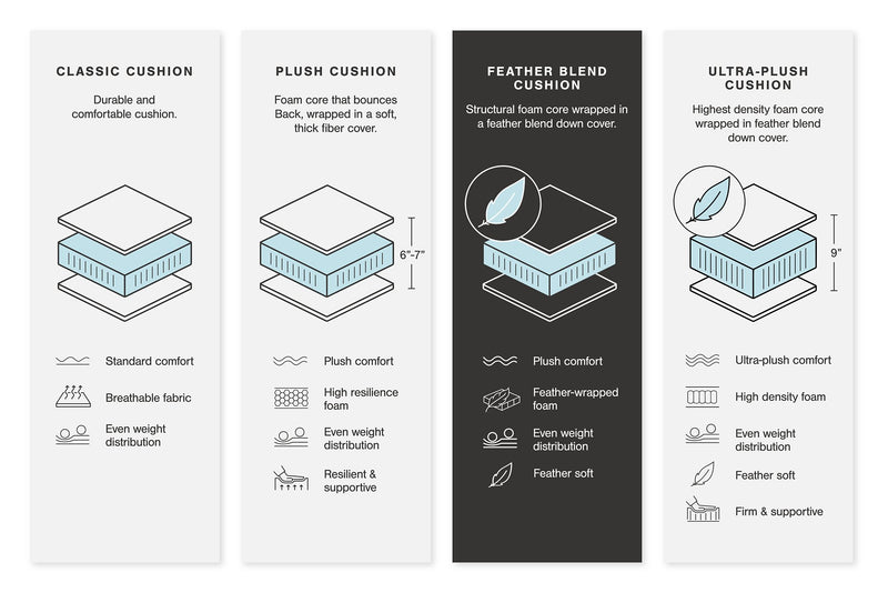 Sophie Sectional - Jay's Mattress Plus (NY)