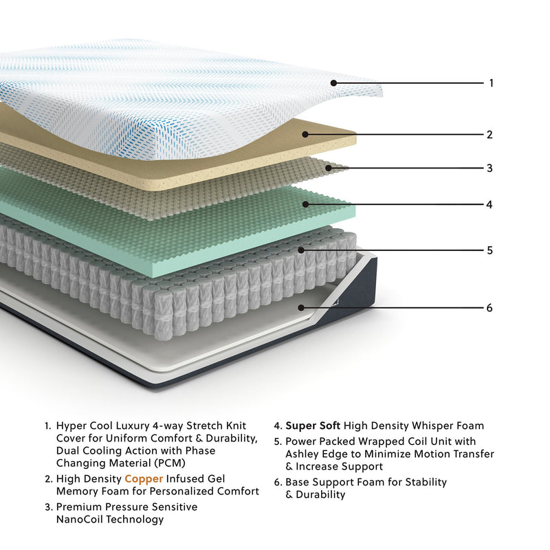 Millennium Cushion Firm Gel Memory Foam Hybrid Mattress - Jay's Mattress Plus (NY)