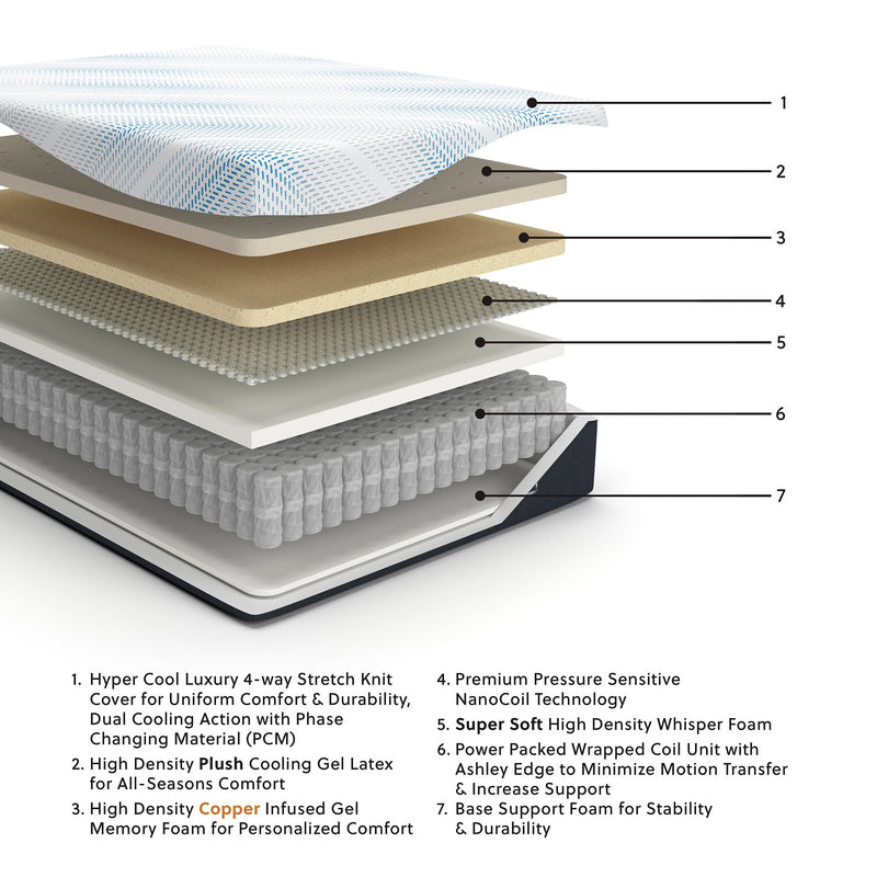 Millennium Luxury Plush Gel Latex Hybrid Mattress - Jay's Mattress Plus (NY)