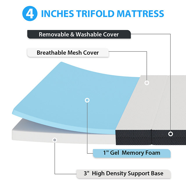 Hollyhock 4" Twin Tri-Fold Memory Foam Topper - Jay's Mattress Plus (NY)